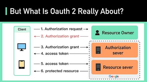 axis mail login outlook|Redirecting to https://auth.axis.com/oauth2/oauth .